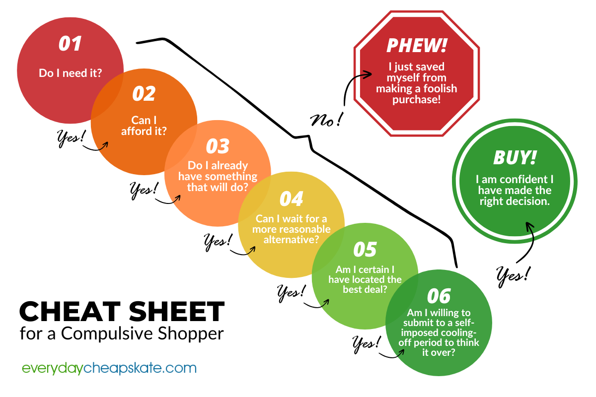 cheat sheet for a compulsive shopper flowchart questions