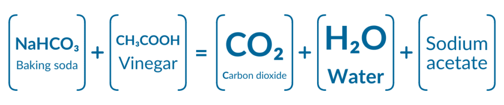 All-Natural Toilet Bowl Cleaner with Baking Soda & Vinegar • Everyday