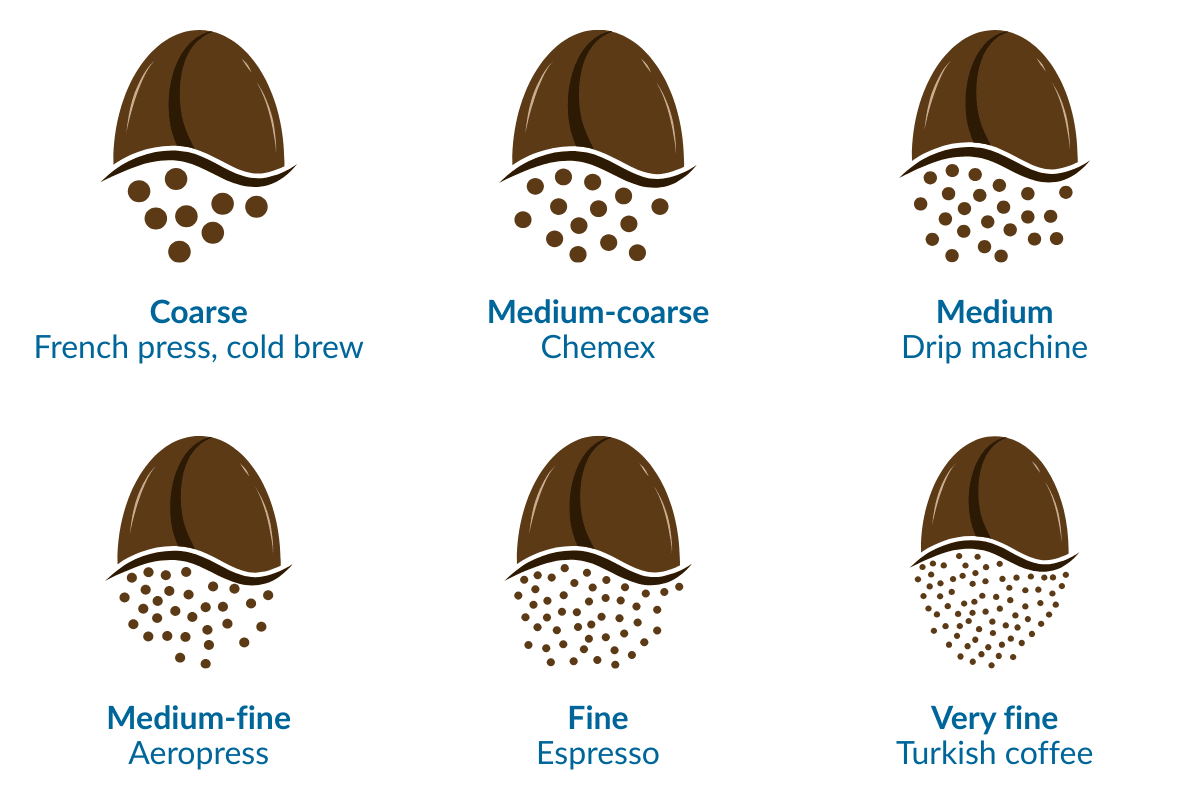 optimal grind size for different types of coffee preparation